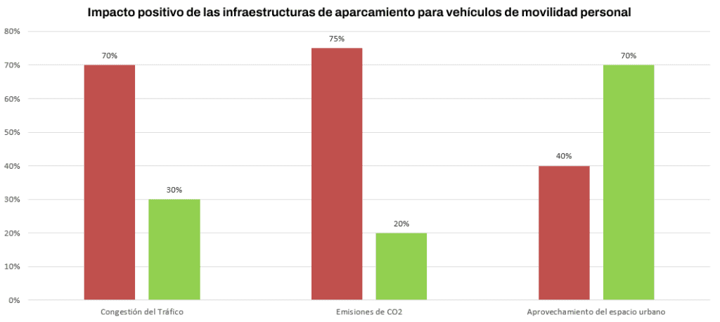 Día Mundial del Clima